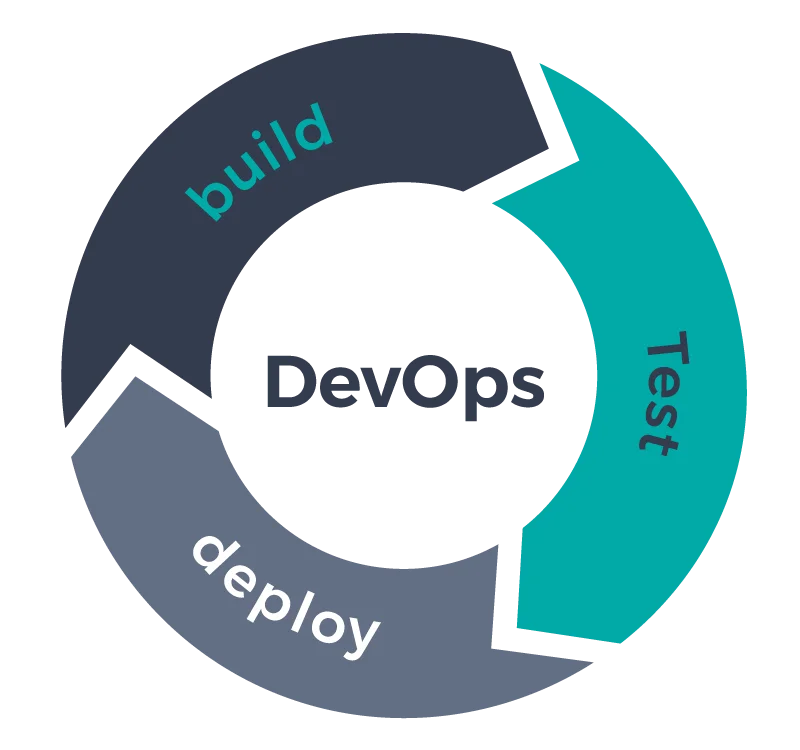 DEVOPS. DEVOPS схема. Процесс DEVOPS. Основы DEVOPS.